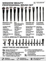 Grey Blender Brush For Makeup Synthetic Fibres Easy Blending Set Of 25 - Image 6